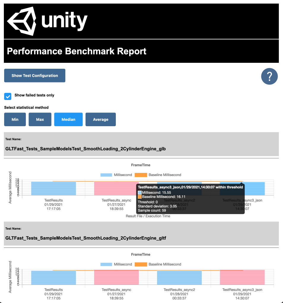 "Screenshot of the Performance Benchmark Reporter HTML page"
